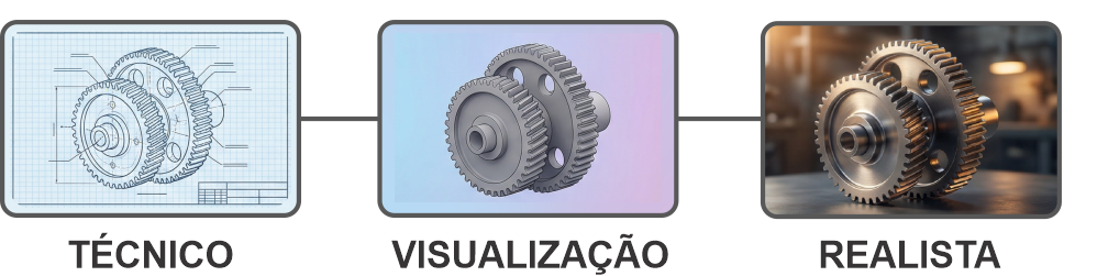 Três Níveis de Detalhamento